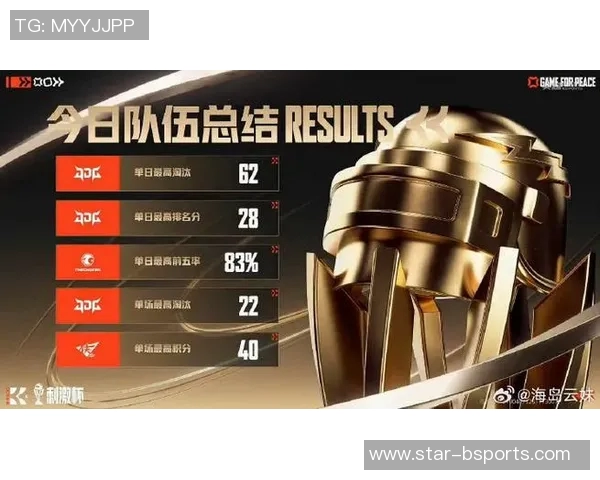 世界杯新闻和平精英战术分析：JDG战队创新高表现引发热议与关注